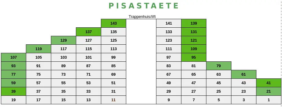 Risico brandoverslag
