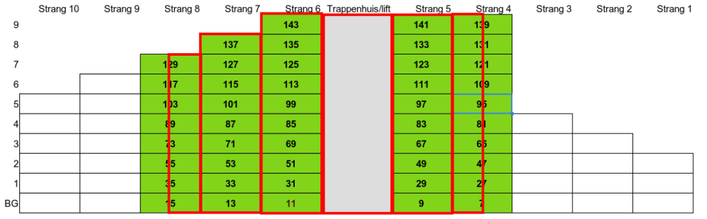 Steigerwerk fase 2 planning 2024