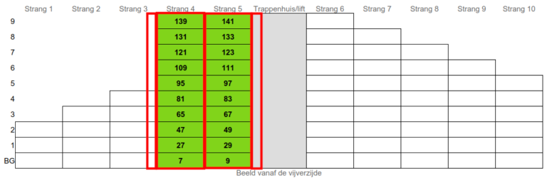 Steigerwerk fase 3 - CORRECTIE